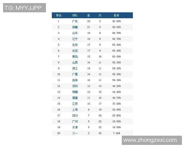 深圳排球队在联合会杯积分榜中以55分稳居第一名展现强劲实力